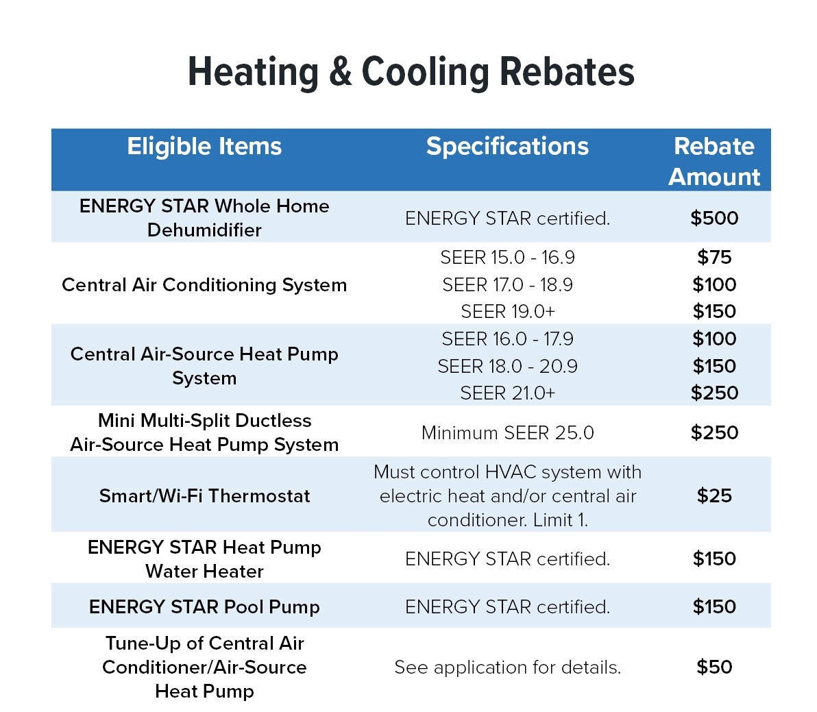 Heating And Cooling Rebates 2023